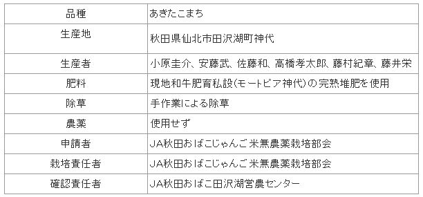 無農薬じゃんご米ガイドライン