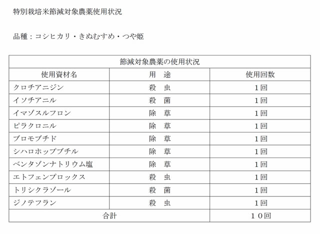 石見高原ハーブ米栽培基準