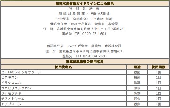 登米環境保全米栽培基準