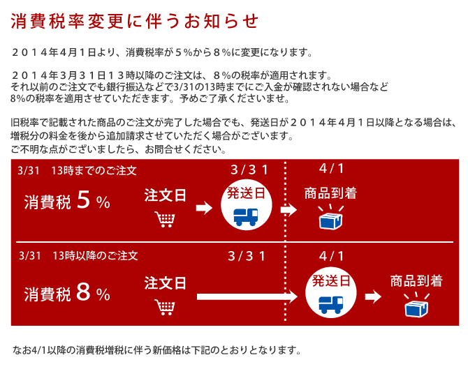 消費税増税による価格変更について説明